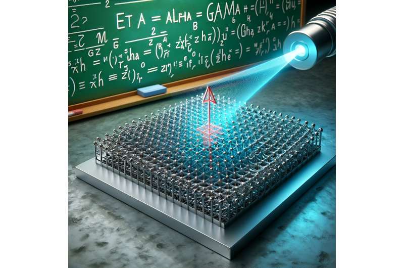 New insights on how light interacts with magnets for better sensors & memory tech