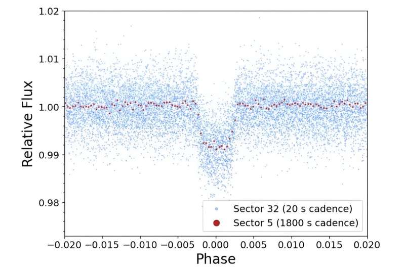 New massive eccentric brown dwarf discovered