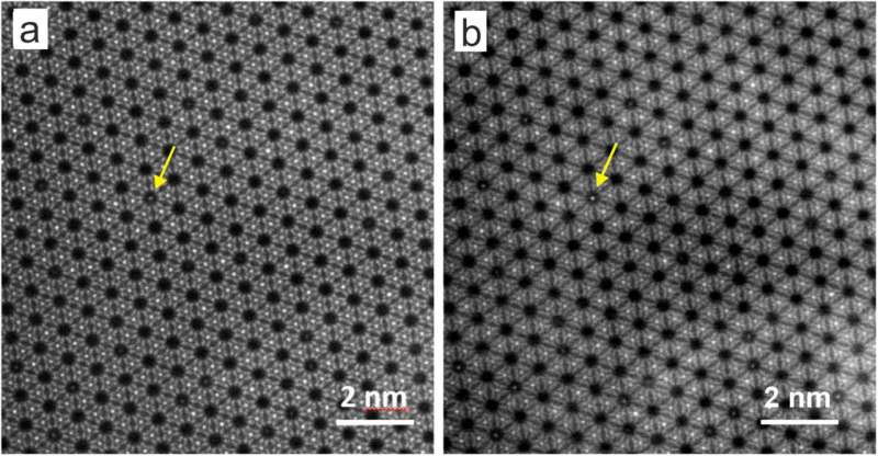 New method for analyzing nanoporous materials