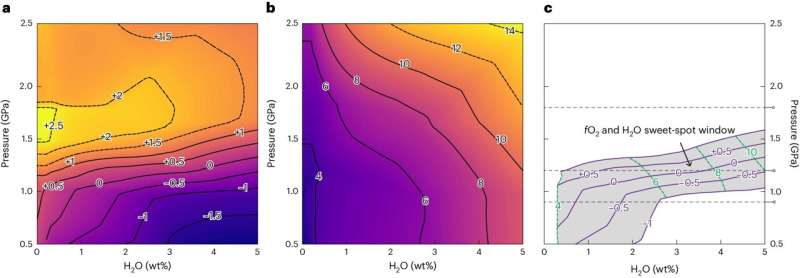 New type refutes main idea on how Earth’s continents shaped