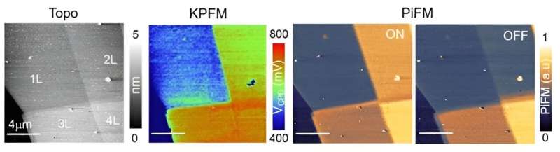 New nano-microscope enables simultaneous measurement of nano-composite material properties
