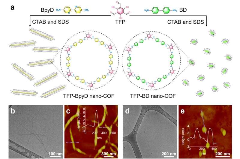 New nanomaterials could boost hydrogen production for clean energy