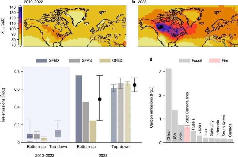 New NASA study tallies carbon emissions from massive Canadian fires