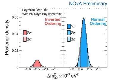 New NOvA Results Add to Mystery of Neutrinos