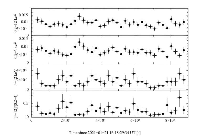 New observations shed more light on the nature of a millisecond pulsar binary