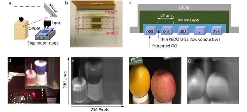 Organic infrared photodetectors offer advance in imaging technology