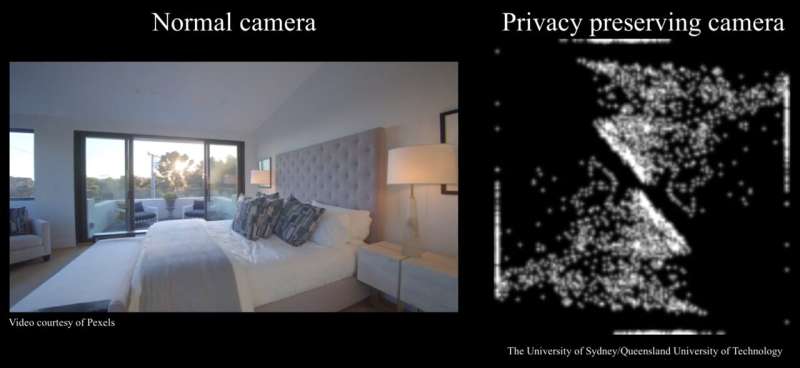 New privacy-preserving robotic cameras obscure images beyond human recognition