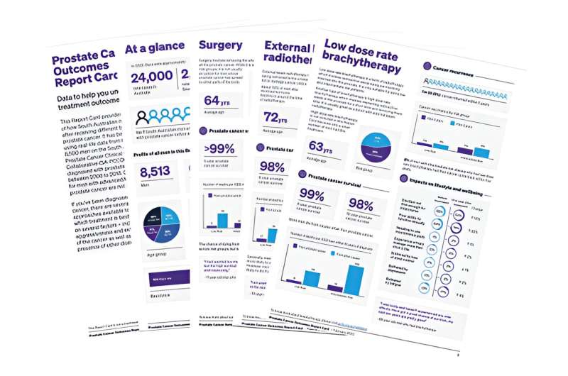 New Prostate Cancer Report Card keeps treatment options simple to understand