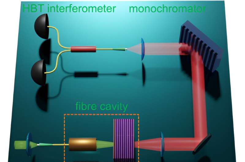 New quantum optics technique sheds light on polariton interactions