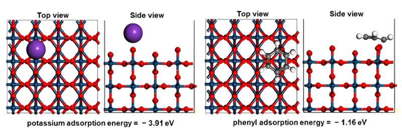 New research paves the way for cost-effective and high-efficiency green hydrogen production