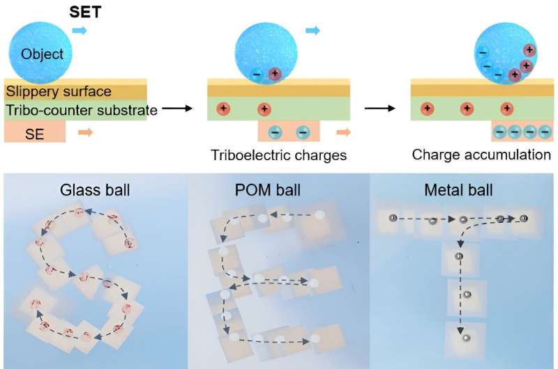 New self-powered electrostatic tweezer revolutionizes object manipulation and microfluidics