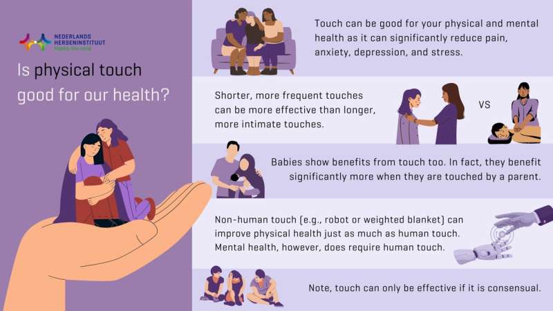 New study highlights the benefit of touch on mental and physical health