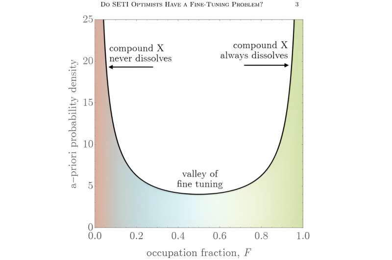 New study suggests that our galaxy is crowded or empty—both are equally terrifying