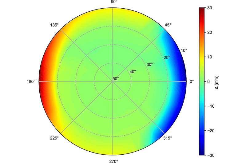 New study unveiling the non-isotropic nature of tropospheric delay for high-precision GNSS positioning