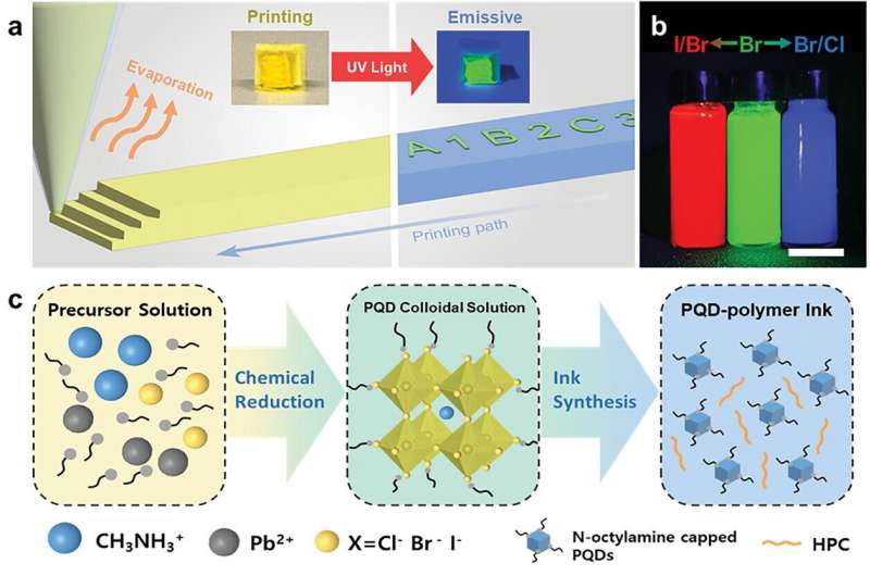New study unveils 3D printing PQD-polymer architectures at room temperature