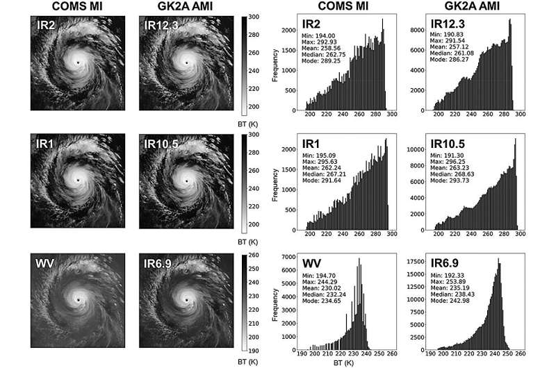 New study unveils ways to predict typhoon intensity