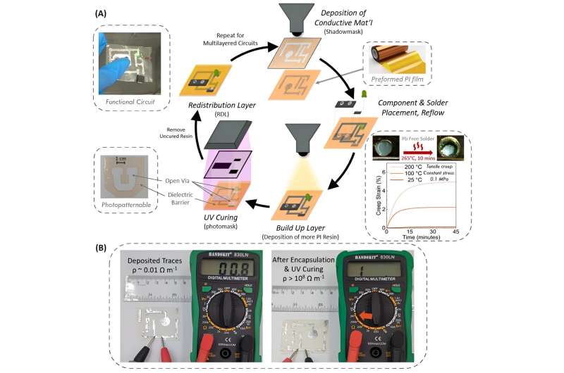 New substrate material for flexible electronics could help combat e-waste