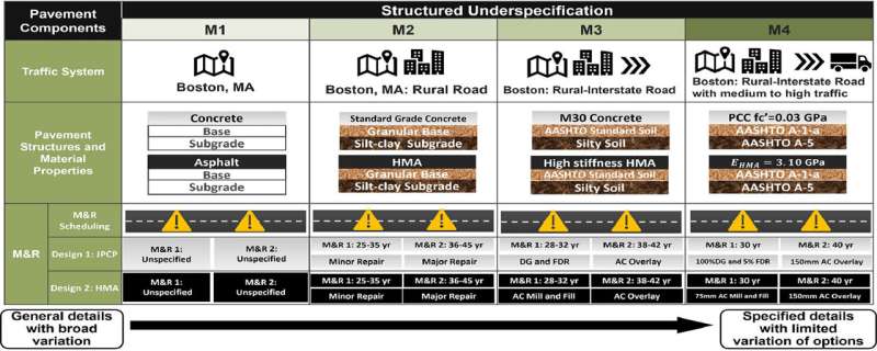 New tool empowers pavement life-cycle decision-making while reducing data collection burden