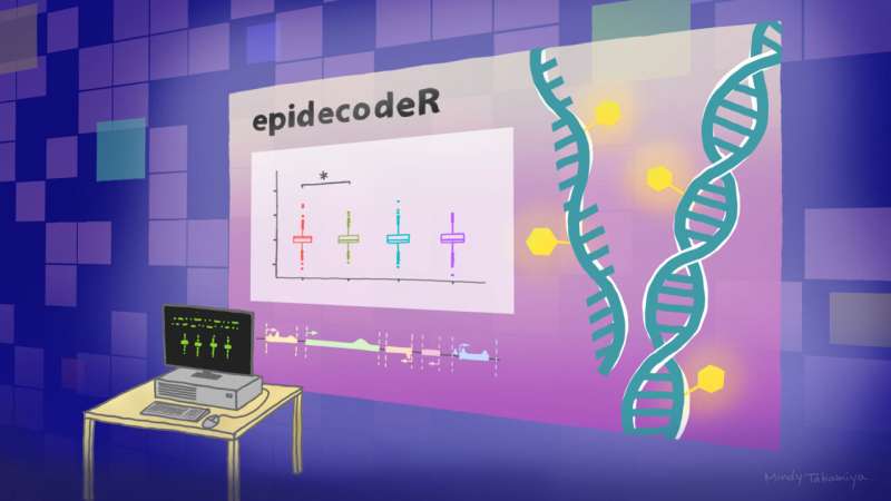 New tool helps decipher gene behaviour