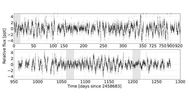 New ultra-short-period exoplanet discovered