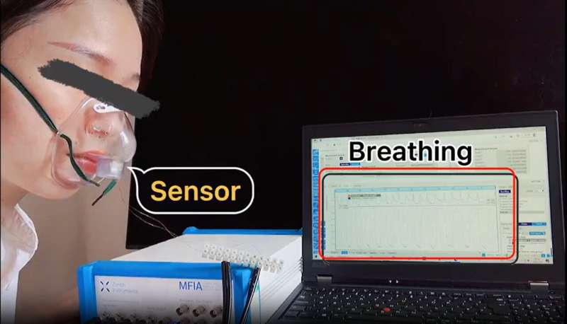 Nieuwe draagbare sensor volgt nauwkeurig kleine veranderingen in het ademhalingsproces