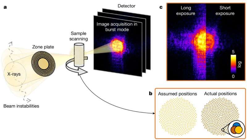 New X-ray world record: Looking inside a microchip with 4 nanometer precision