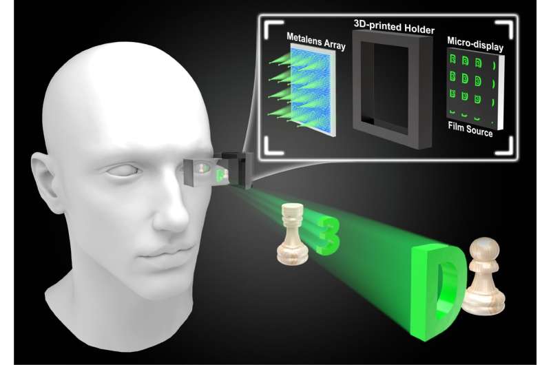 NIL Metalens array enabling next-generation true-3D near-eye displays