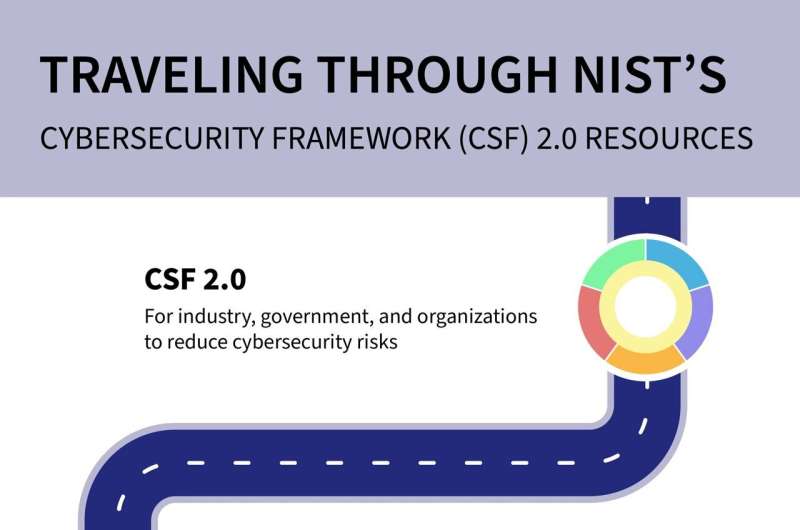 NIST releases version 2.0 of landmark cybersecurity framework