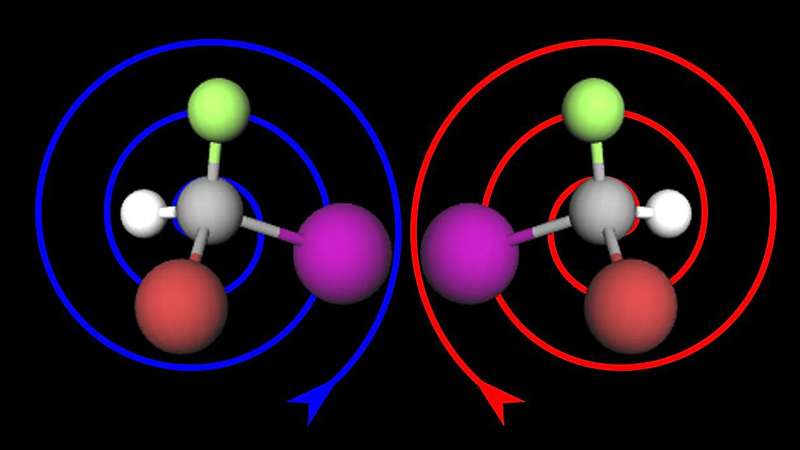 NMR spectroscopy: A faster way to determine the 'sense of rotation' of molecules