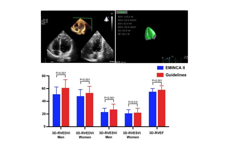 Normal values of three-dimensional echocardiographic right ventricular (3D-RV) volume established in Chinese adults