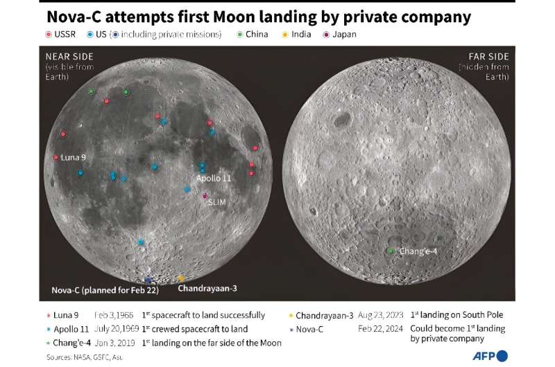 Nova-C attempts first Moon landing by private company