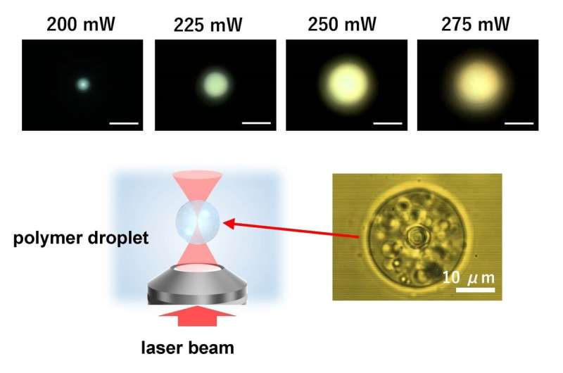 Novel application of optical tweezers: colorfully showing molecular energy transfer