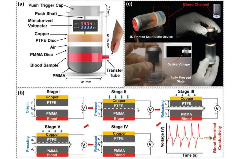 Novel blood-powered chip offers real-time health monitoring