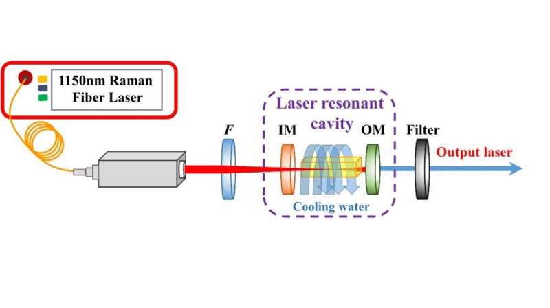 Novel crystals enhance mid-infrared laser performance