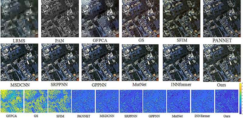 Novel frequency-adaptive methods enhance remote sensing image processing