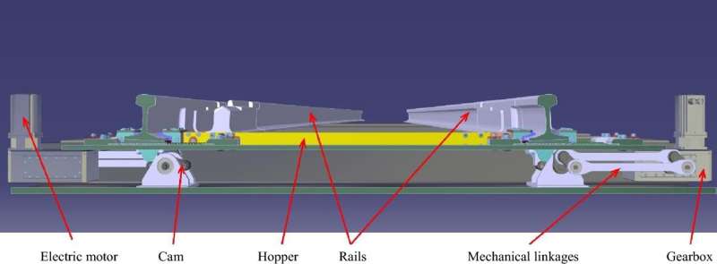 Novel railway point switching technology, inspired by aircraft control systems