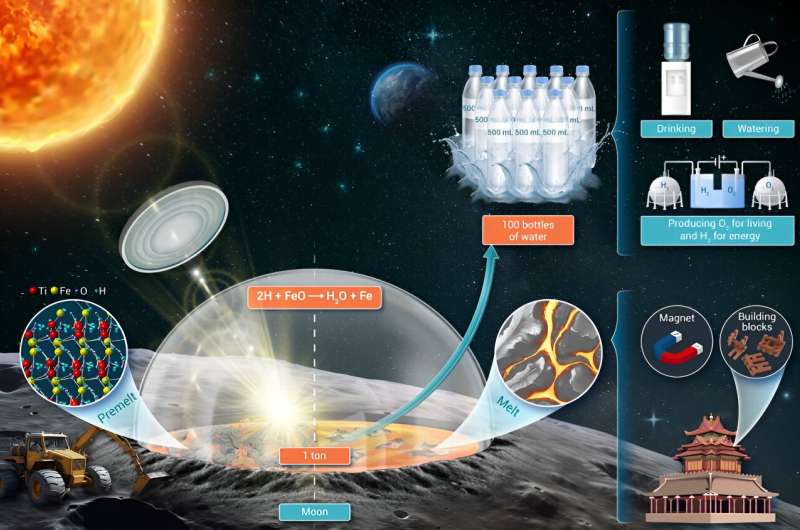 New strategy for mass water production on the moon proposed