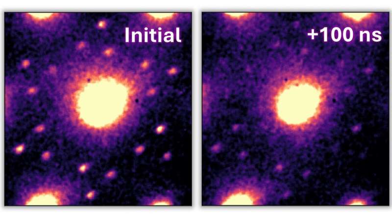 Novel ultrafast electron microscopy technique advances understanding of processes applicable to brain-like computing