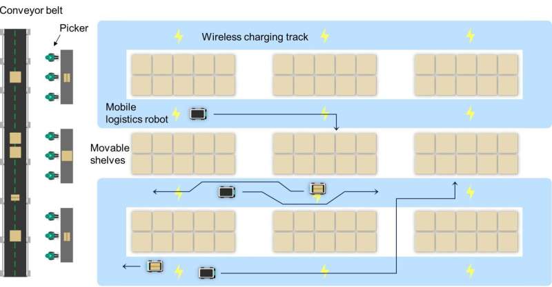 Novel wireless charging technology facilitating EV charging while in transit