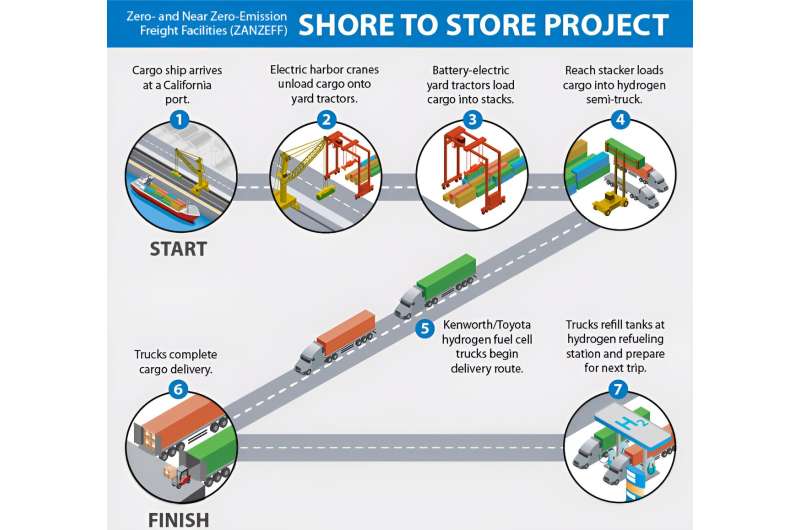 NREL analysis shows snapshot of the clean supply chain of the future