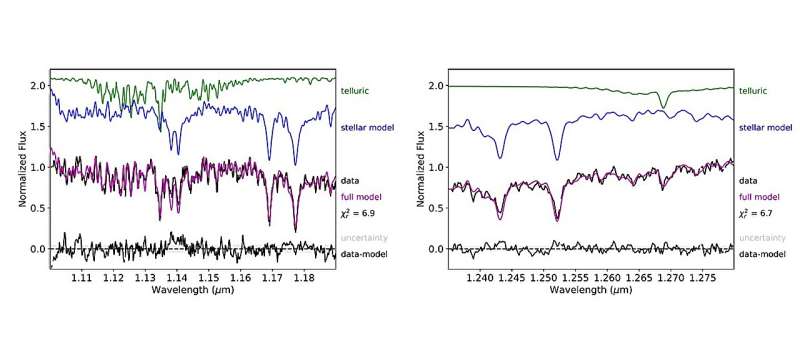 Observations detect a nearby hypervelocity stellar/substellar object