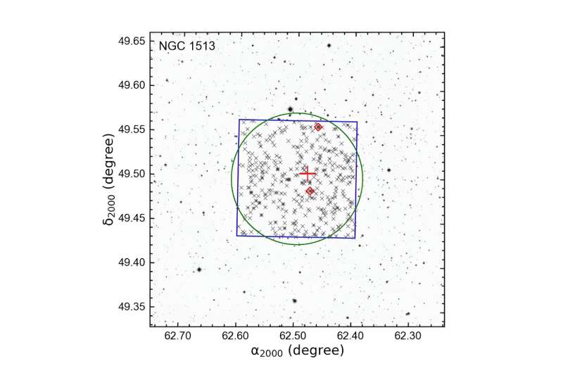 Observations explore open cluster NGC 1513