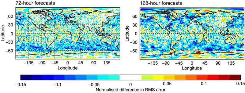 Ocean wind wave model upgrade improves the forecasting system