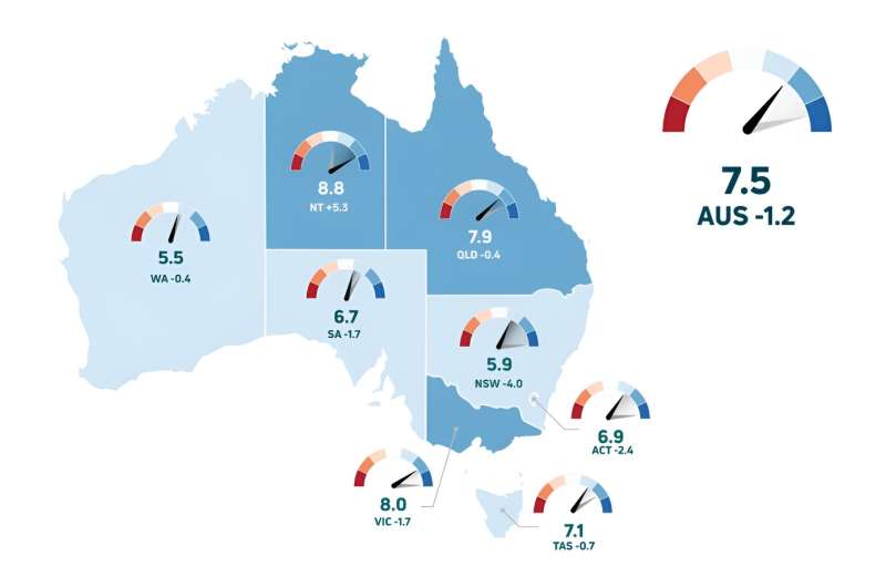On a climate rollercoaster: how Australia's environment fared in the world's hottest year