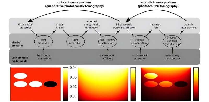 Optical aspects of quantitative photoacoustic tomography