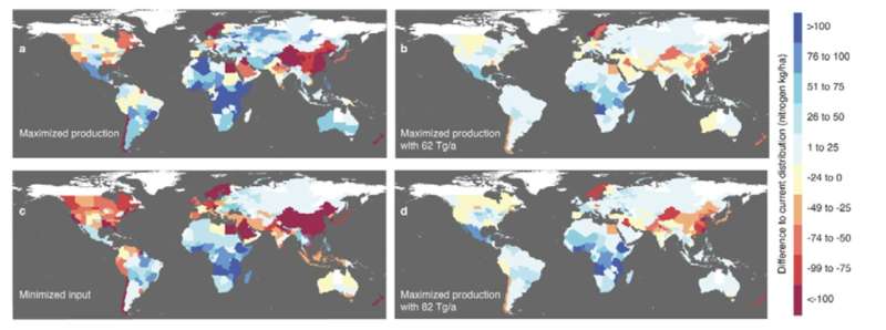 Optimal redistribution of nitrogen fertilizer among countries
