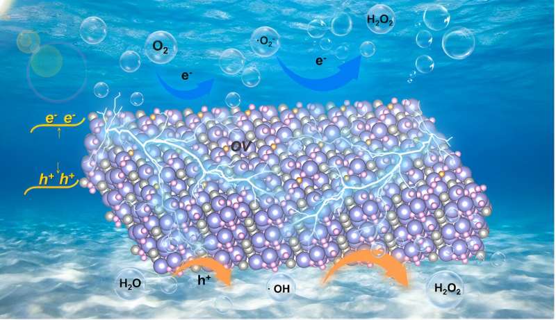 Oxygen vacancies mediated ultrathin Bi4O5Br2 nanosheets as efficient piezocatalyst for synthesis of H2O2 from pure water