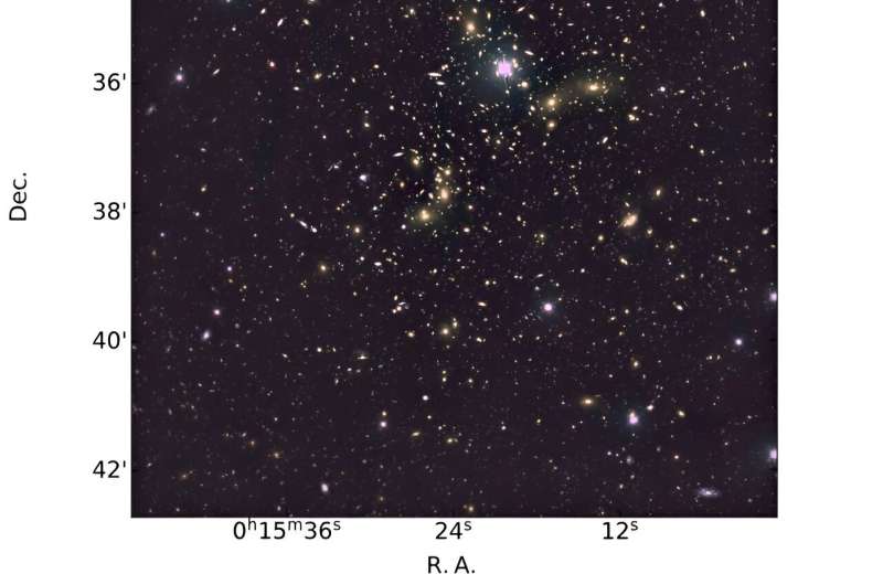 Pandora's Cluster explored by researchers
