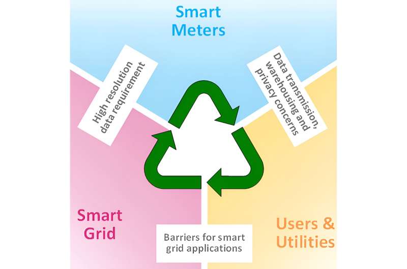 Path to lower emissions demands a smarter grid