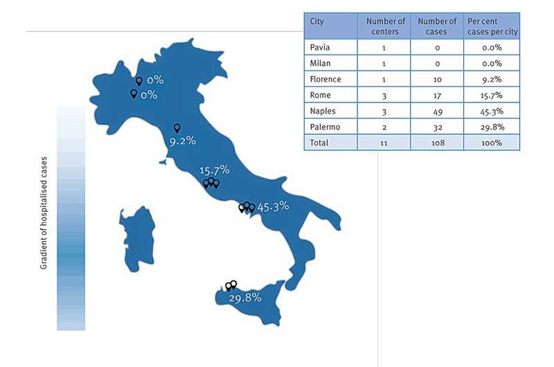 Pertussis outbreak in neonates and young infants across Italy, January to May 2024: implications for vaccination strategies